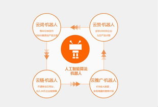 云詞機(jī)器人大升級(jí) 同步更新排名動(dòng)態(tài)