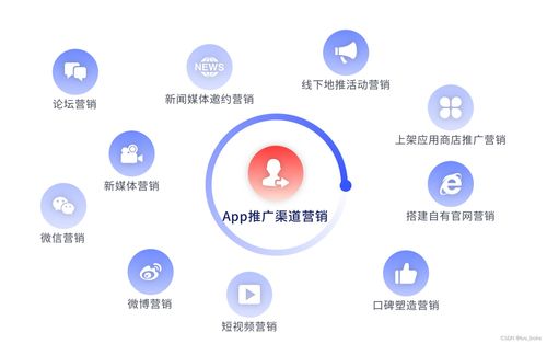 APP軟件產(chǎn)品運(yùn)營(yíng)推廣