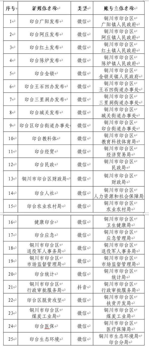 陜西,廣東,昆明,長沙,青島,南京……,基層政務新媒體近期迎來關停潮