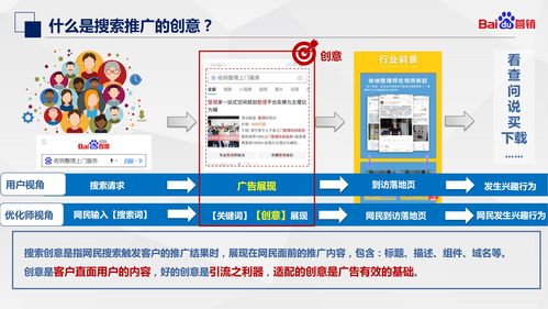 搜索推廣 創(chuàng)意產(chǎn)品介紹 優(yōu)化指南