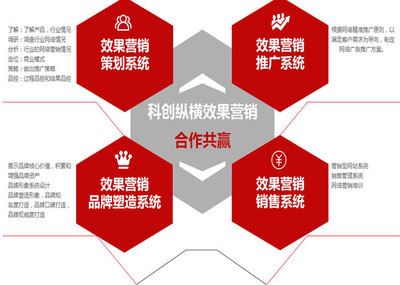 網(wǎng)絡策劃報價-陜西科創(chuàng)縱橫-銅川網(wǎng)絡策劃