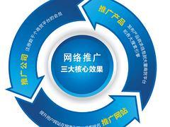 【陜西網(wǎng)站營(yíng)銷--西安地區(qū)具有口碑的網(wǎng)絡(luò)營(yíng)銷怎么樣】陜西網(wǎng)站營(yíng)銷--西安地區(qū)具有口碑的網(wǎng)絡(luò)營(yíng)銷怎么樣批發(fā)價(jià)格,廠家,圖片,陜西金狐電子科技 -