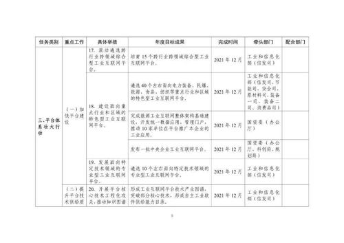 工業(yè)互聯(lián)網(wǎng)專項(xiàng)工作組2021年工作計(jì)劃 印發(fā) 附圖解