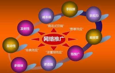 陜西有名氣的一站式網(wǎng)絡(luò)推廣公司?