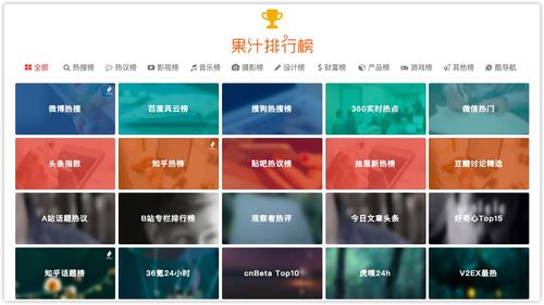 追熱點,看輿論,收藏這8個熱點分享網站
